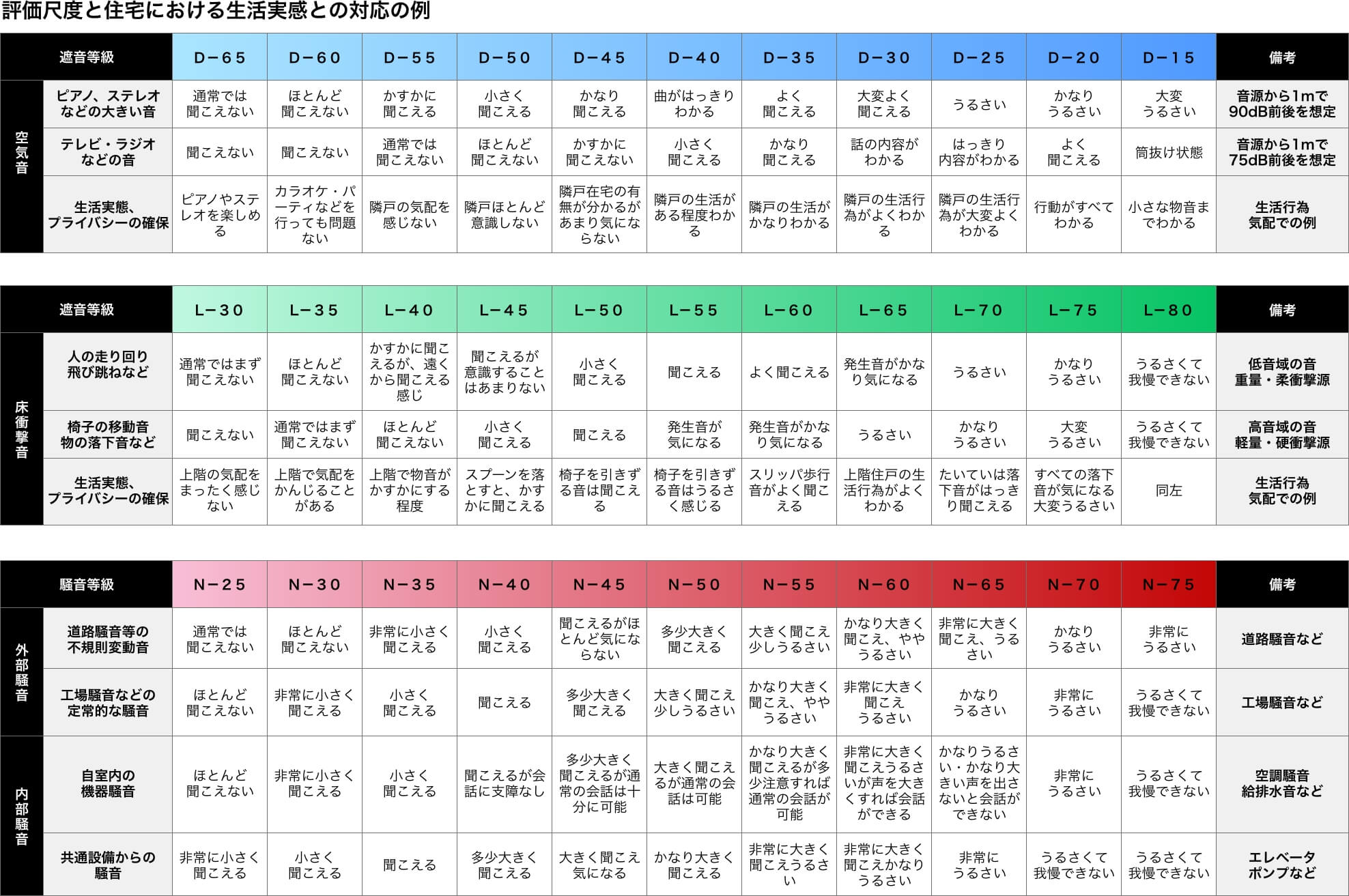無響室-音響試験室」カテゴリーの記事一覧 | 防音工事のアコスエンジニアリング